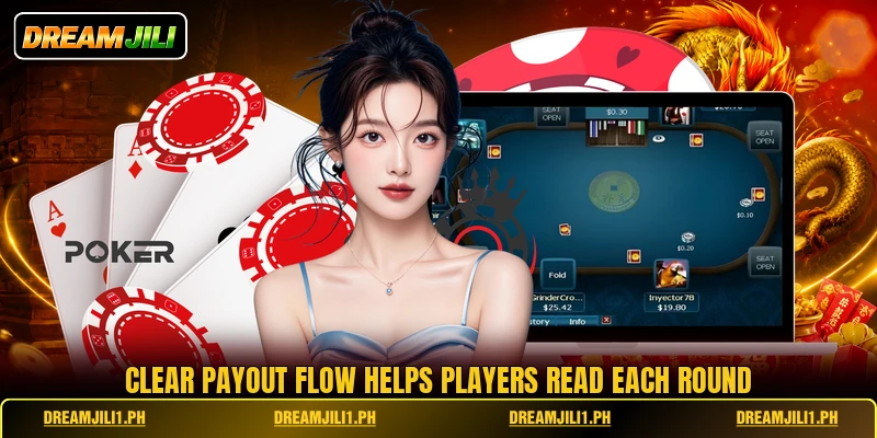 Clear payout flow helps players read each round Clear payout flow helps players read each round